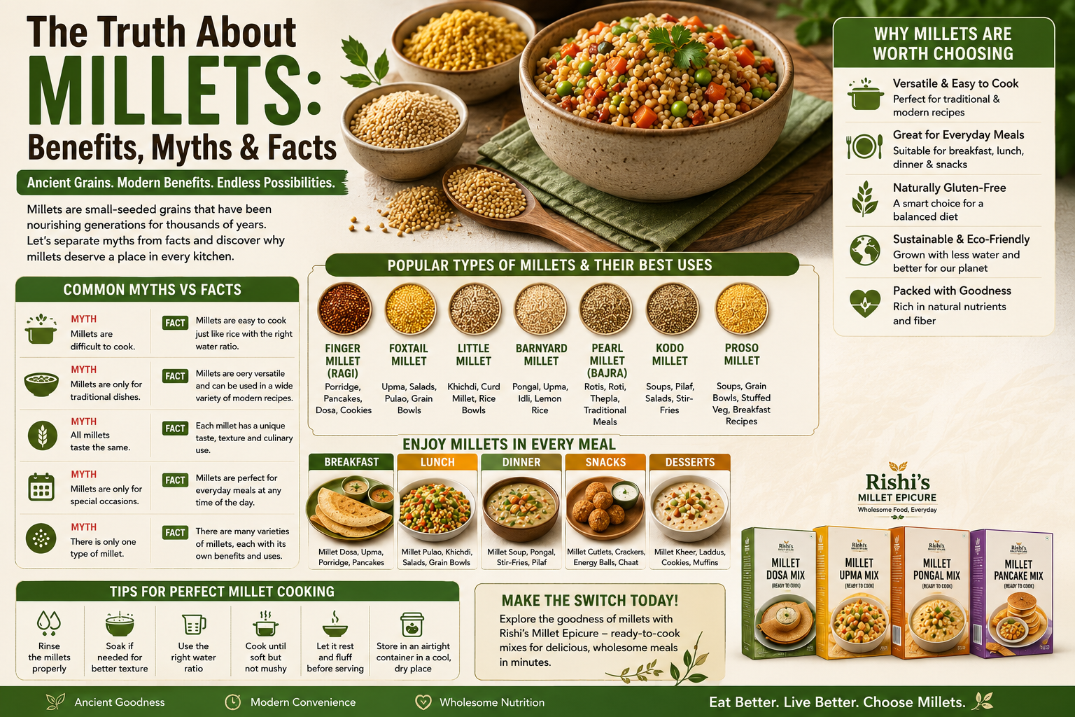 explaining the truth about millets, highlighting common myths versus facts, different millet varieties, everyday meal ideas, cooking tips, and the benefits of choosing millet-based foods from Rishi's Millet Epicure.
