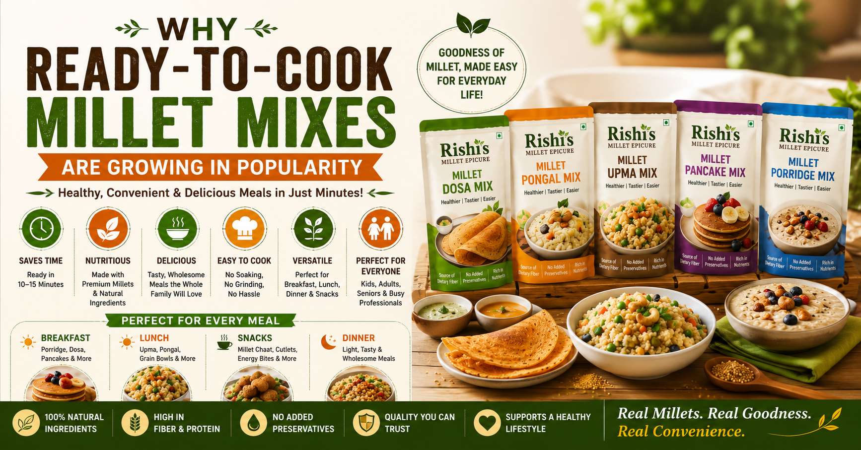 ready-to-cook millet mixes, including dosa mix, pancake mix, upma mix, pongal mix, and porridge mix, alongside freshly prepared millet dishes, vegetables, and whole millet grains, highlighting healthy and convenient meal solutions.