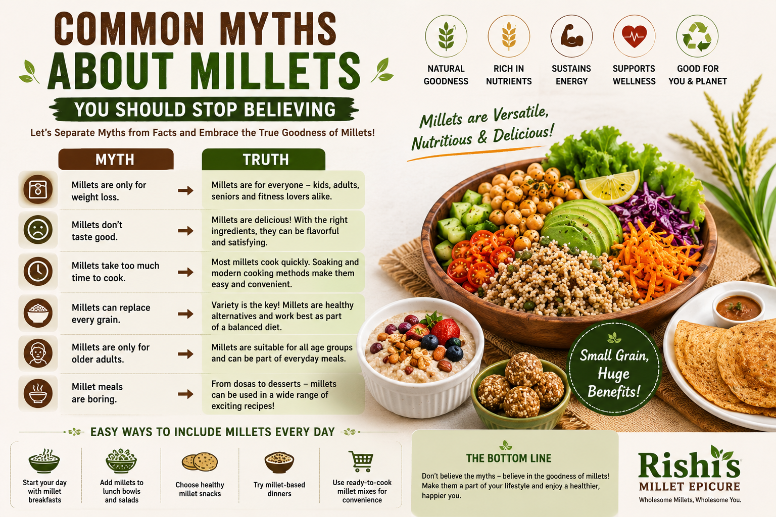 common myths and facts about millets, featuring healthy millet dishes such as grain bowls, porridge, dosa, and energy bites, alongside myth-versus-fact comparisons promoting the nutritional benefits and versatility of millets.