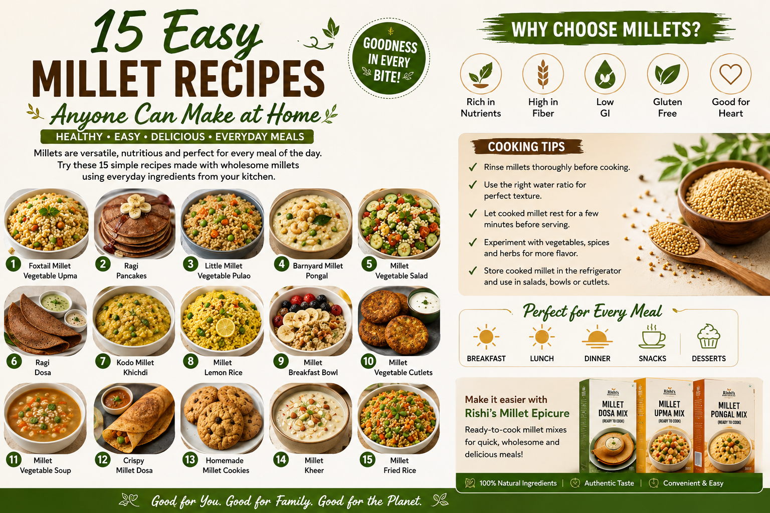15 easy millet recipes including millet upma, ragi pancakes, millet pulao, pongal, salad, dosa, khichdi, lemon rice, breakfast bowls, cutlets, soup, cookies, kheer, and millet fried rice.